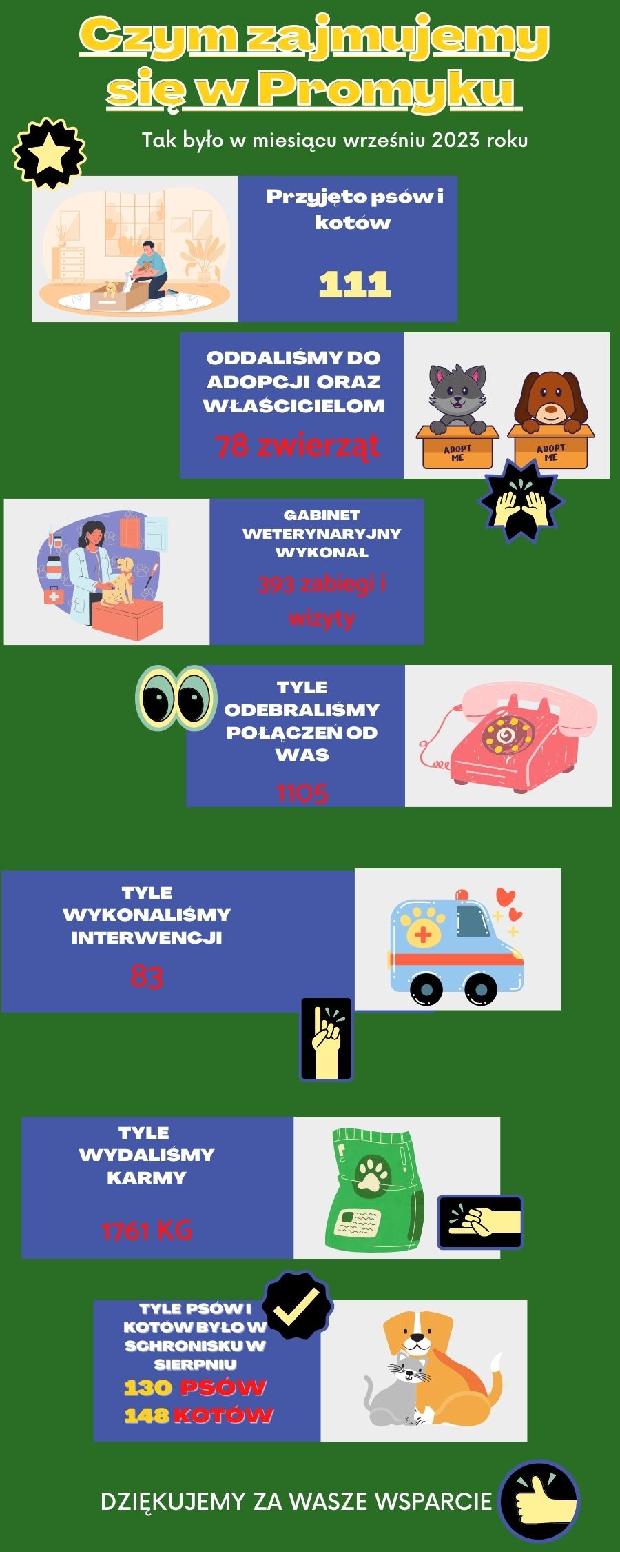 statystyki wrzesień