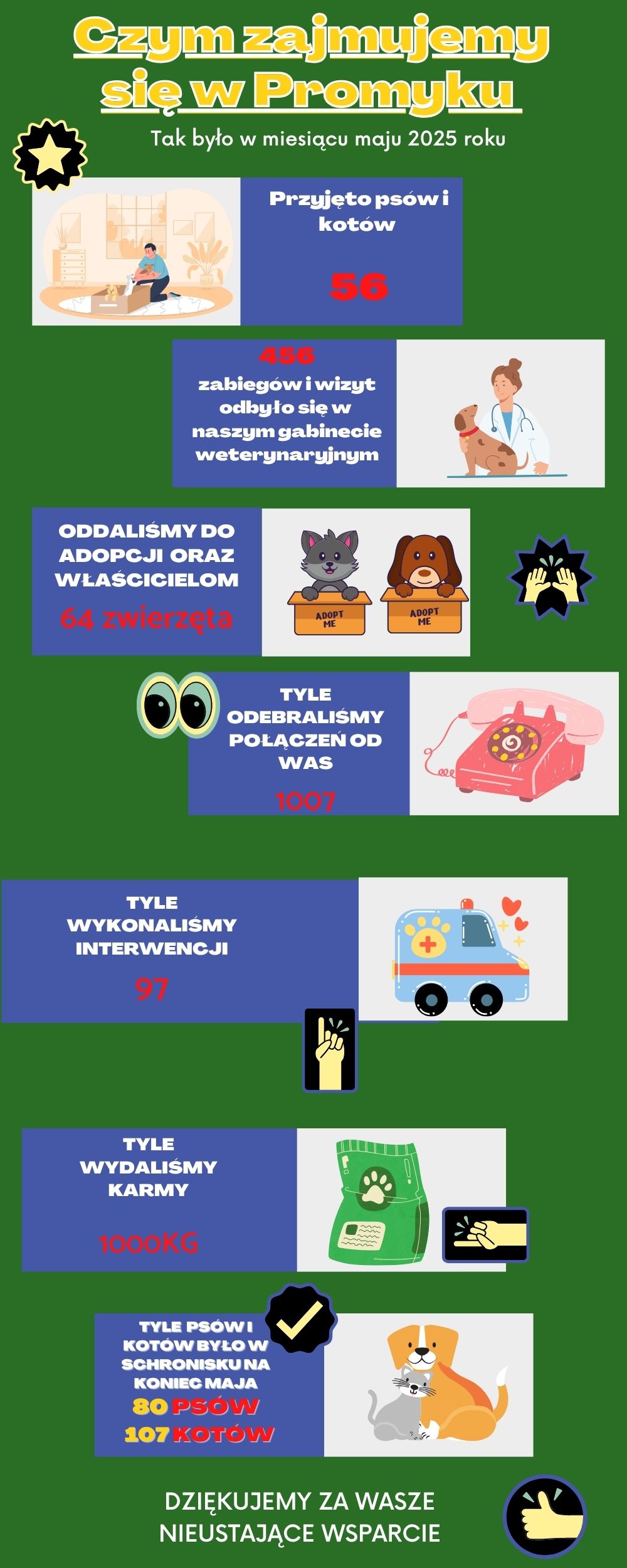 Tytuł infografiki z osią czasu